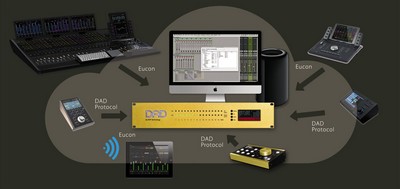 DAD MOM (Monitor Operating Module)