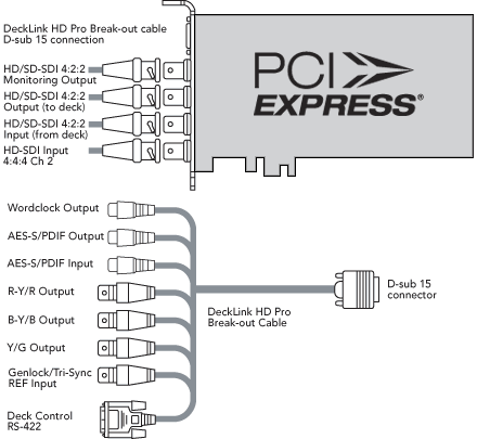 DeckLink HD Pro PCIe